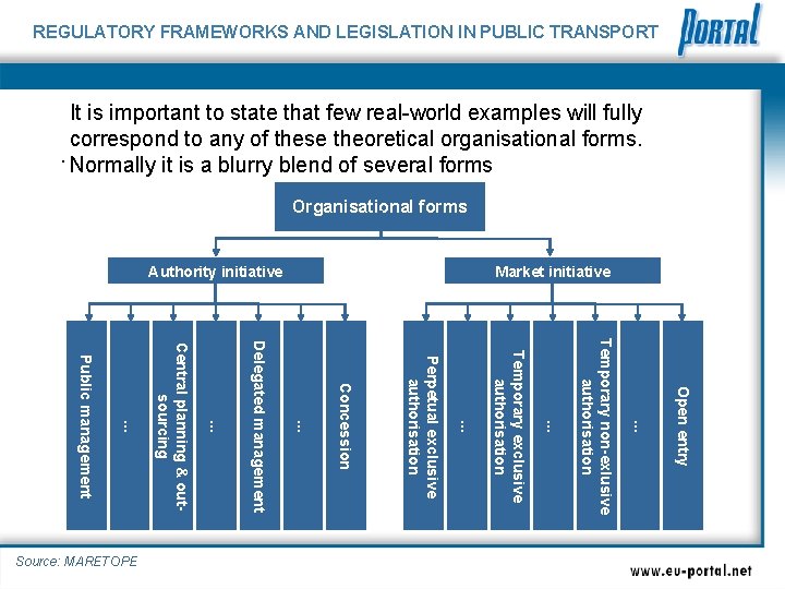 REGULATORY FRAMEWORKS AND LEGISLATION IN PUBLIC TRANSPORT It is important to state that few