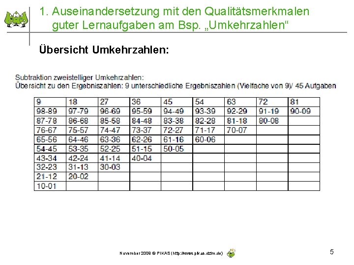 1. Auseinandersetzung mit den Qualitätsmerkmalen guter Lernaufgaben am Bsp. „Umkehrzahlen“ Übersicht Umkehrzahlen: November 2009