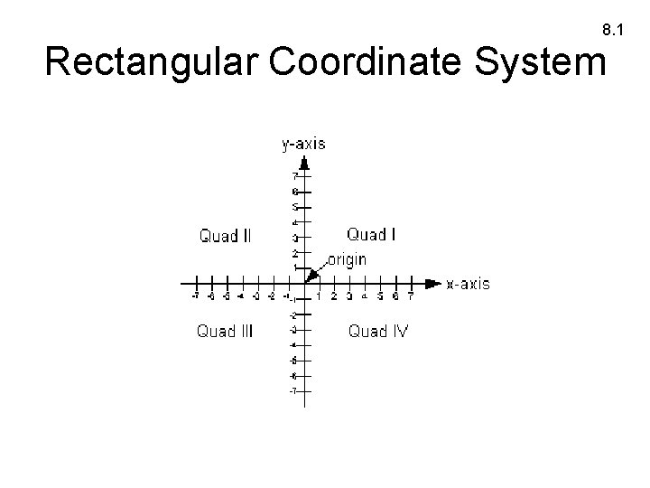 8. 1 Rectangular Coordinate System 