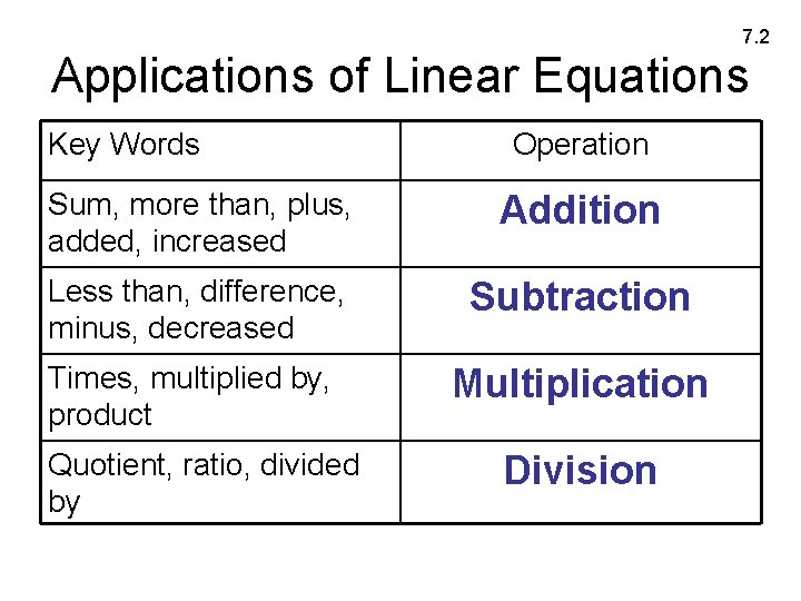 7. 2 Applications of Linear Equations Key Words Operation Sum, more than, plus, added,