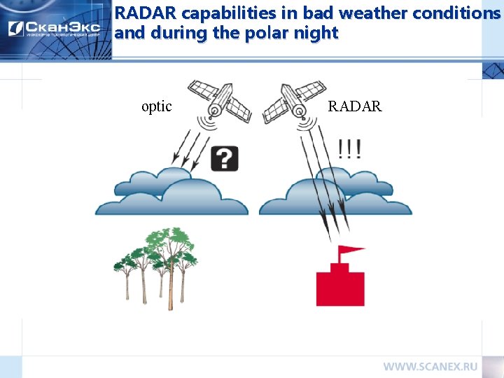 RADAR capabilities in bad weather conditions and during the polar night optic RADAR 