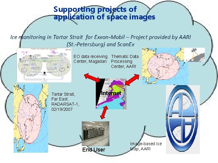 Supporting projects of application of space images Ice monitoring in Tartar Strait for Exxon-Mobil