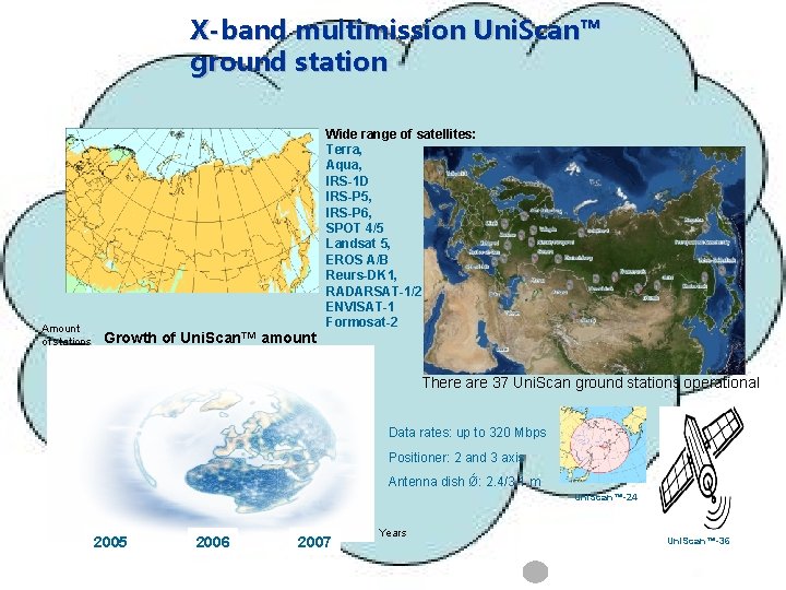 X-band multimission Uni. Scan™ ground station Amount of stations Growth of Uni. Scan™ amount