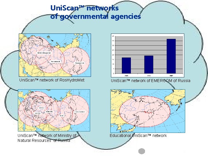 Uni. Scan™ networks of governmental agencies Uni. Scan™ network of Ros. Hydro. Met Uni.