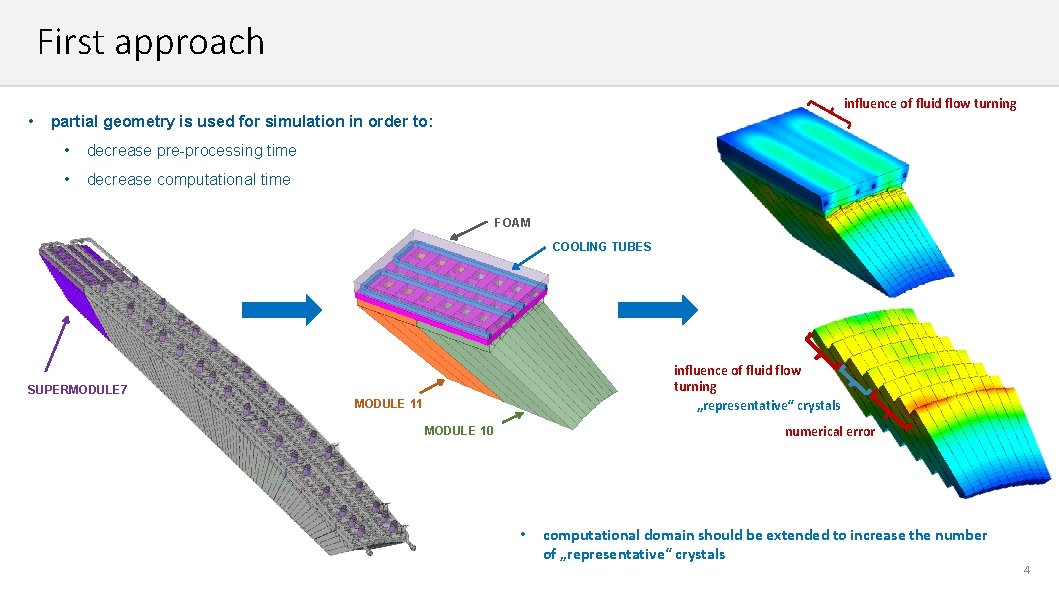 First approach influence of fluid flow turning • partial geometry is used for simulation