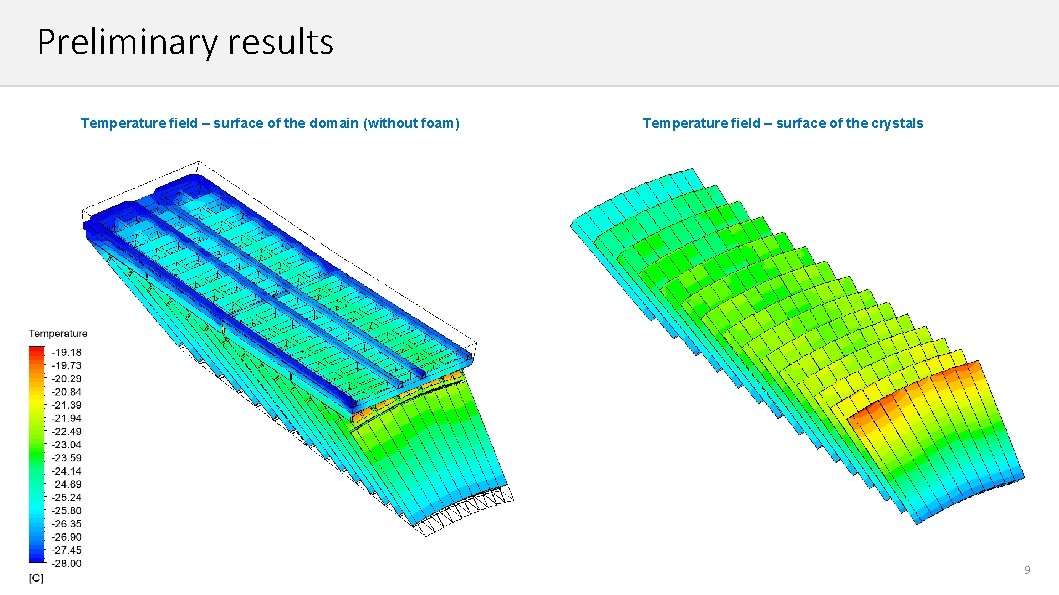 Preliminary results Temperature field – surface of the domain (without foam) Temperature field –