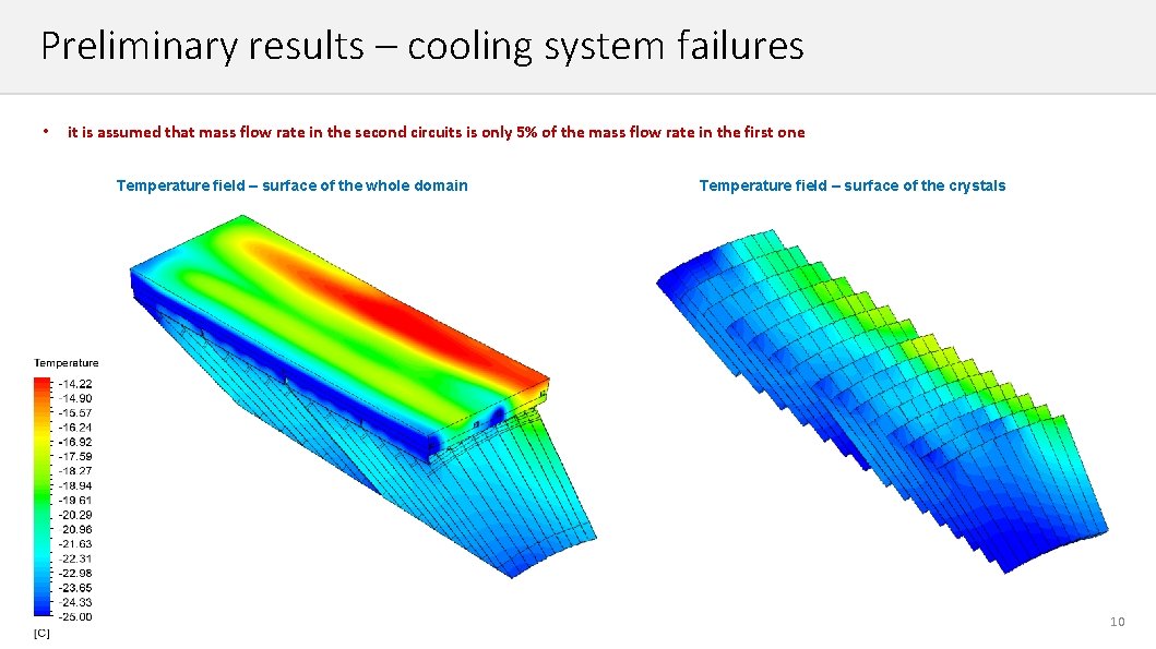 Preliminary results – cooling system failures • it is assumed that mass flow rate