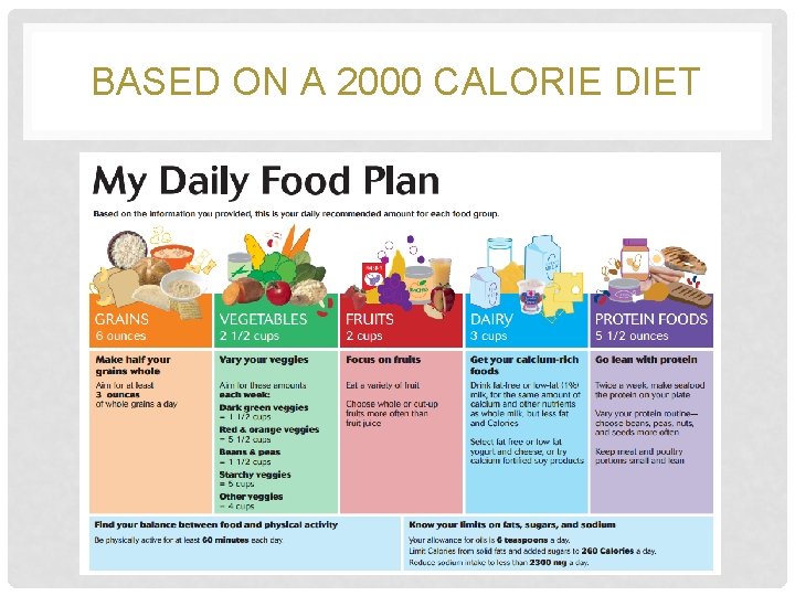BASED ON A 2000 CALORIE DIET 