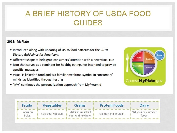 A BRIEF HISTORY OF USDA FOOD GUIDES 