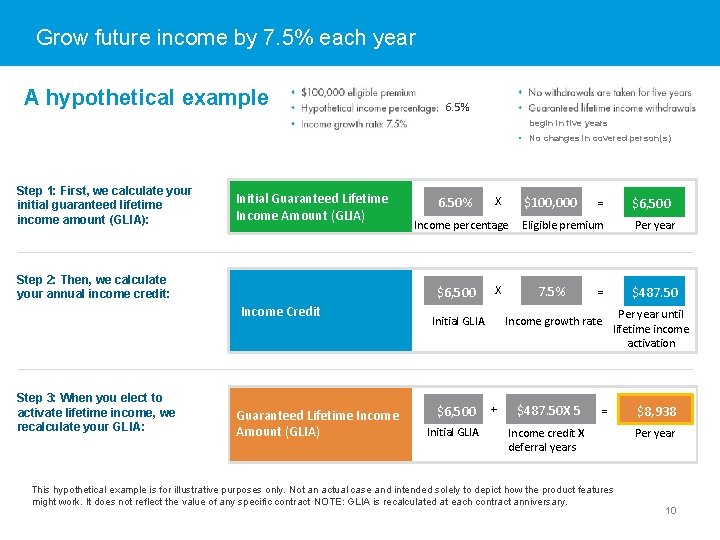 Grow future income by 7. 5% each year A hypothetical example 6. 5% begin
