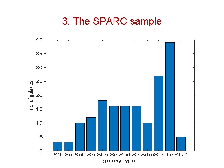 3. The SPARC sample 