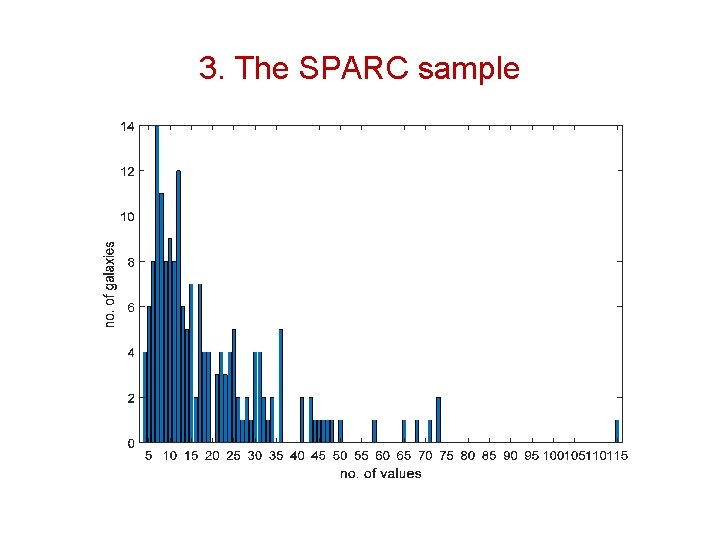 3. The SPARC sample 