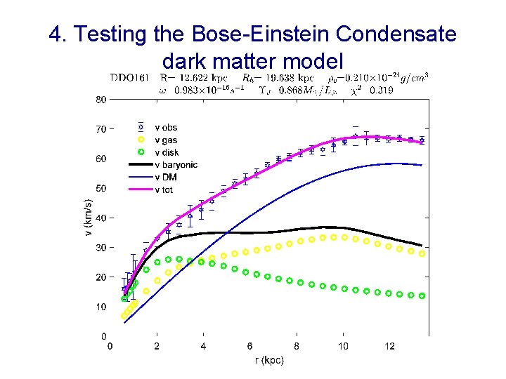 4. Testing the Bose-Einstein Condensate dark matter model 
