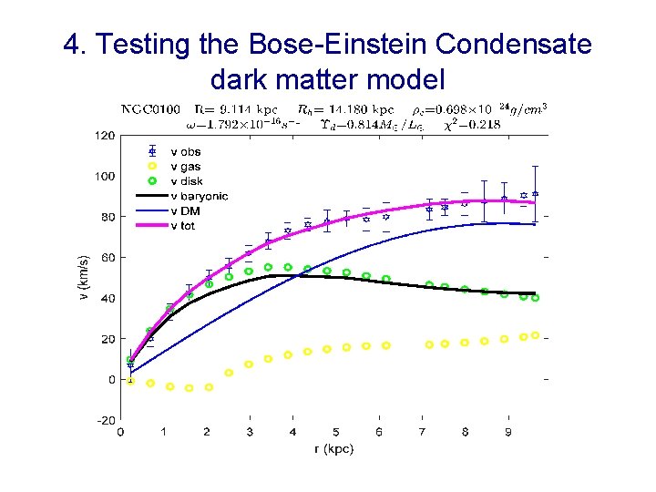 4. Testing the Bose-Einstein Condensate dark matter model 
