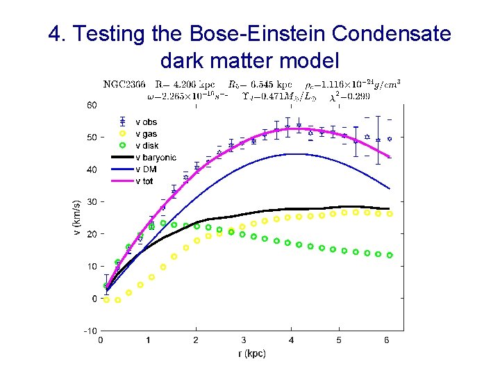 4. Testing the Bose-Einstein Condensate dark matter model 