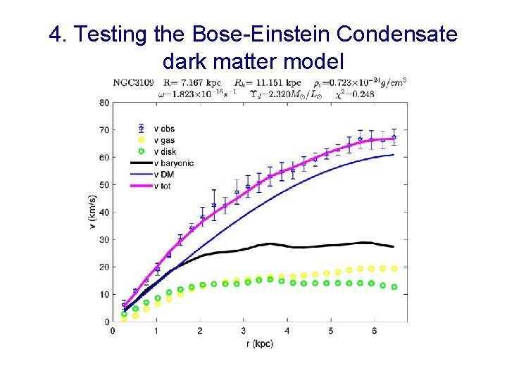 4. Testing the Bose-Einstein Condensate dark matter model 