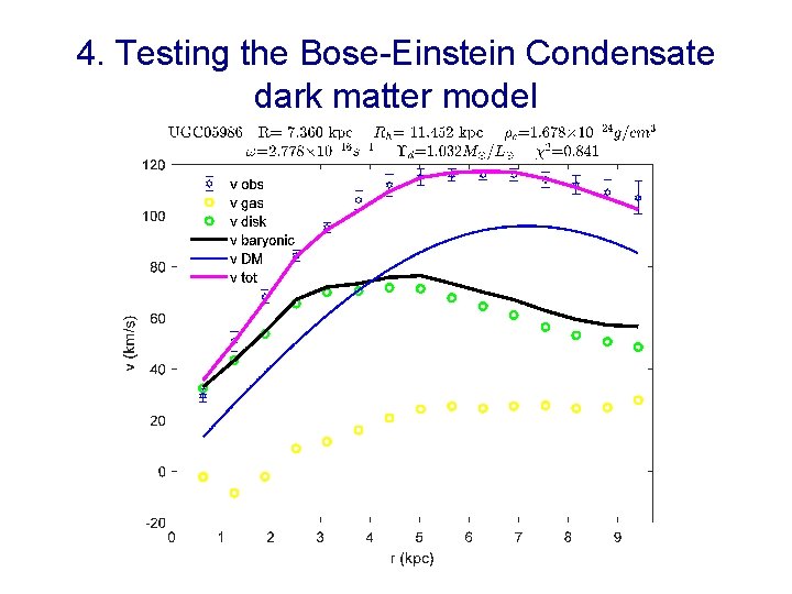 4. Testing the Bose-Einstein Condensate dark matter model 