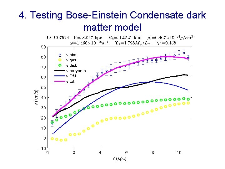 4. Testing Bose-Einstein Condensate dark matter model 