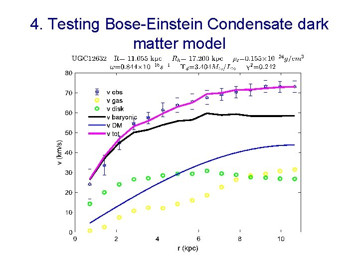 4. Testing Bose-Einstein Condensate dark matter model 