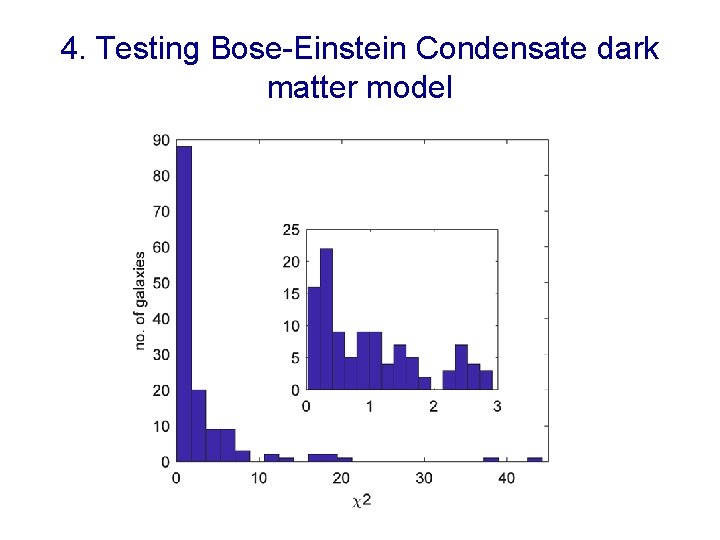 4. Testing Bose-Einstein Condensate dark matter model 