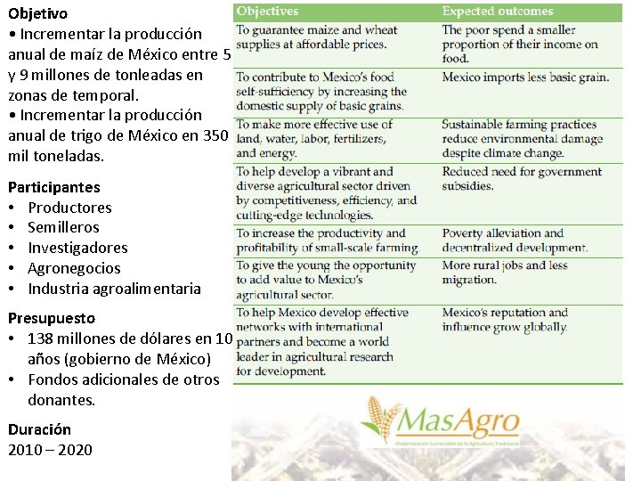 Objetivo • Incrementar la producción anual de maíz de México entre 5 y 9