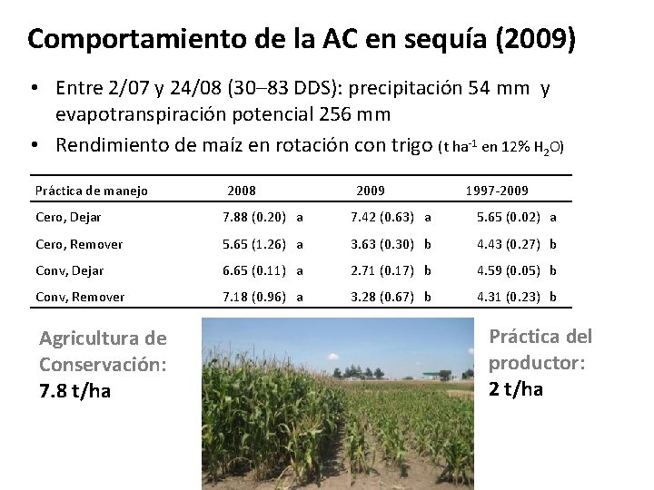 Comportamiento de la AC en sequía (2009) • Entre 2/07 y 24/08 (30– 83