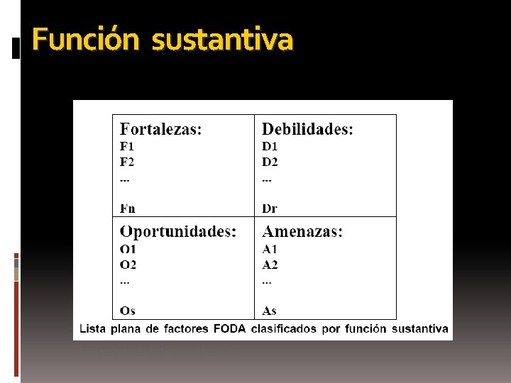 Función sustantiva Fuente: Instituto Politécnico Nacional 