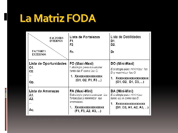 La Matriz FODA Fuente: Instituto Politécnico Nacional 