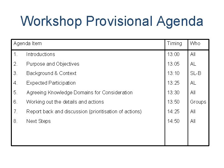 Workshop Provisional Agenda Item Timing Who 1. Introductions 13: 00 All 2. Purpose and