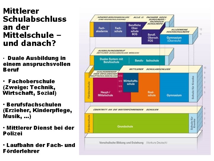 Mittlerer Schulabschluss an der Mittelschule – und danach? · Duale Ausbildung in einem anspruchsvollen