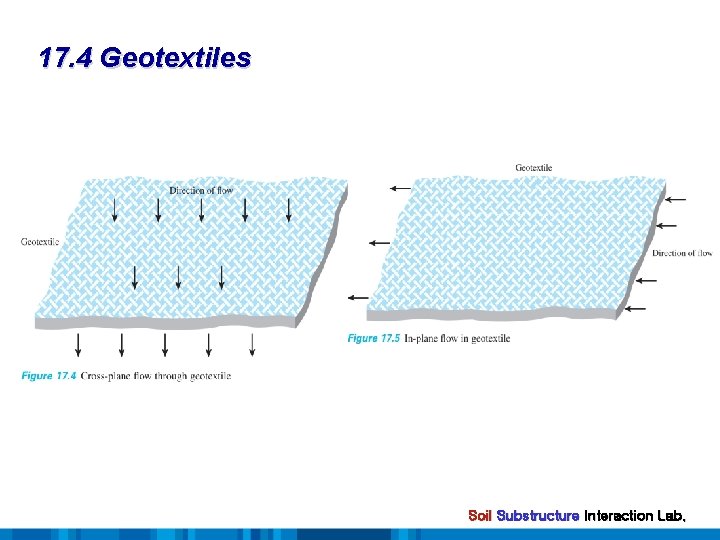 17. 4 Geotextiles Soil Substructure Interaction Lab. 