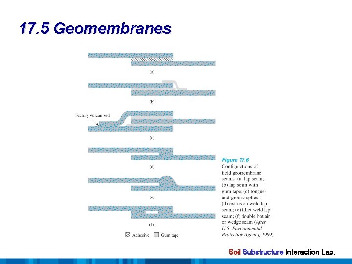 17. 5 Geomembranes Soil Substructure Interaction Lab. 