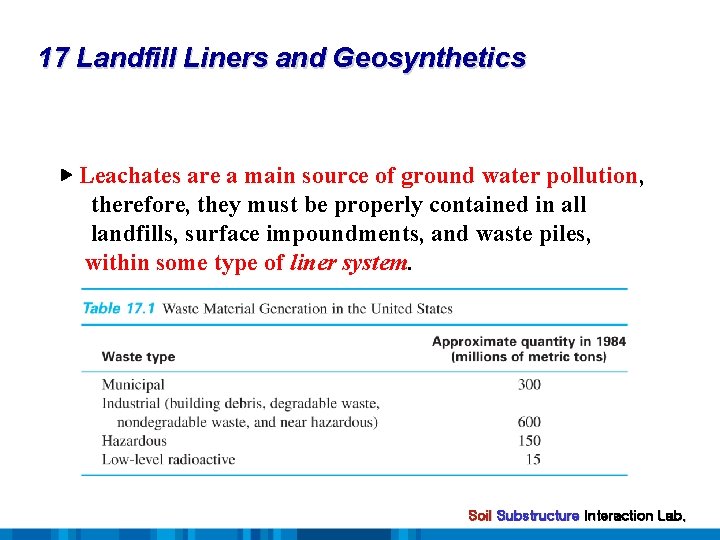 17 Landfill Liners and Geosynthetics ▶ Leachates are a main source of ground water