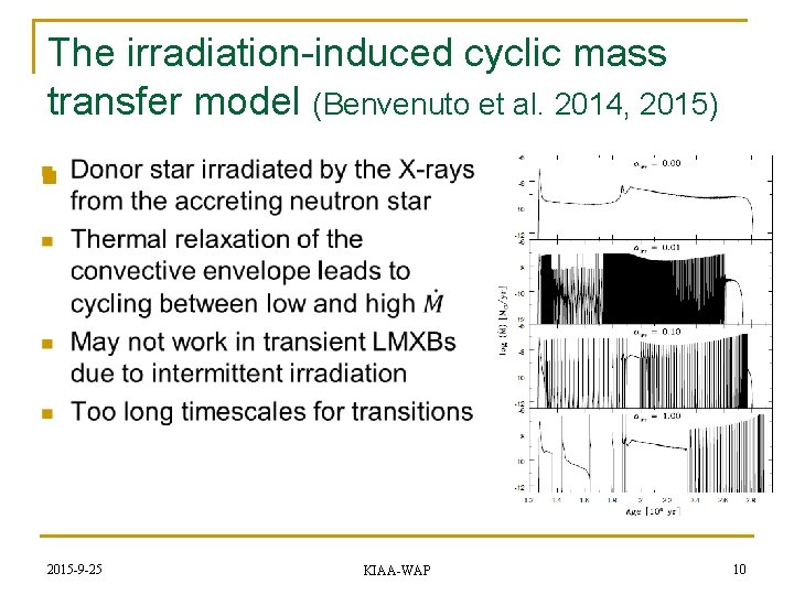 The irradiation-induced cyclic mass transfer model (Benvenuto et al. 2014, 2015) n 2015 -9