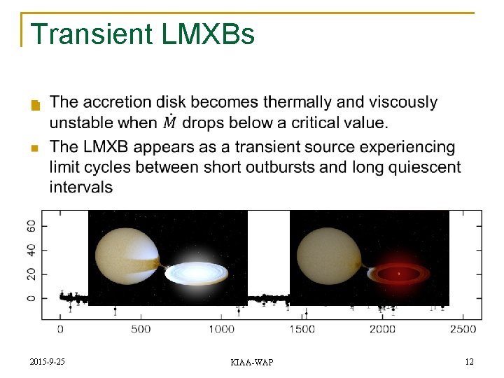 Transient LMXBs n Outburst 2015 -9 -25 Quiescence KIAA-WAP 12 