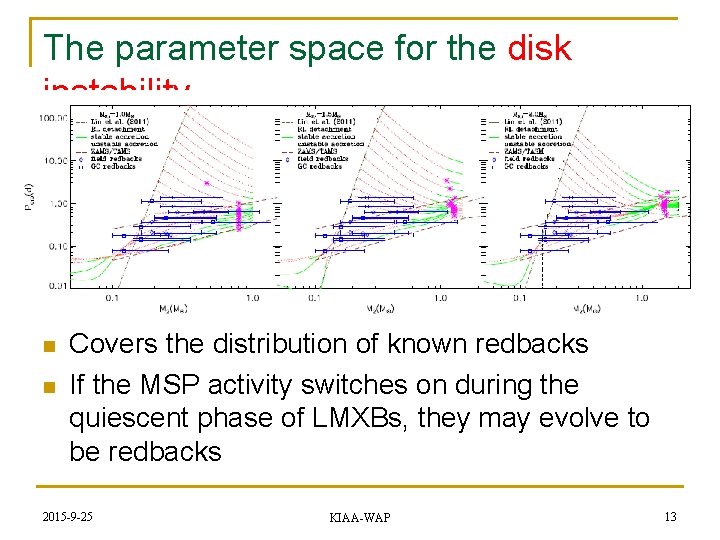 The parameter space for the disk instability n n Covers the distribution of known