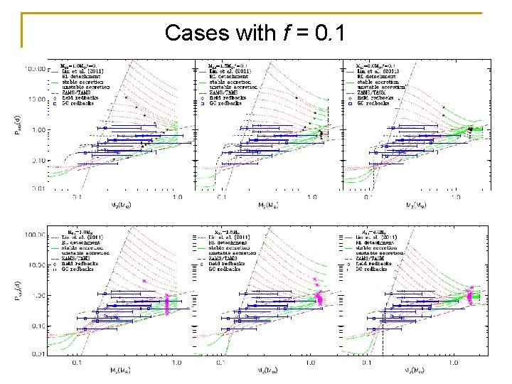 Cases with f = 0. 1 2015 -9 -25 KIAA-WAP 15 