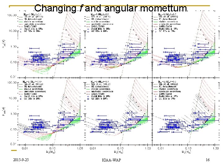 Changing f and angular momettum 2015 -9 -25 KIAA-WAP 16 