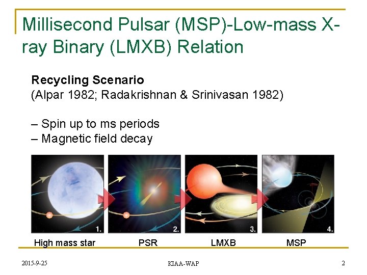 Millisecond Pulsar (MSP)-Low-mass Xray Binary (LMXB) Relation Recycling Scenario (Alpar 1982; Radakrishnan & Srinivasan