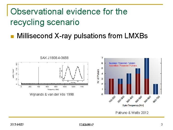 Observational evidence for the recycling scenario n Millisecond X-ray pulsations from LMXBs SAX J