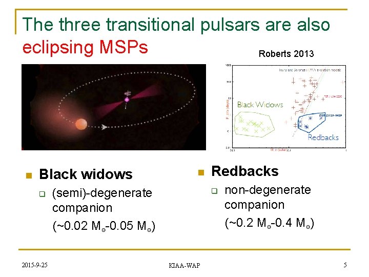 The three transitional pulsars are also eclipsing MSPs Roberts 2013 n Black widows q