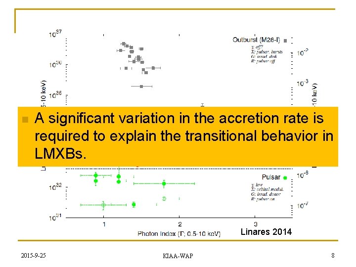 n A significant variation in the accretion rate is required to explain the transitional