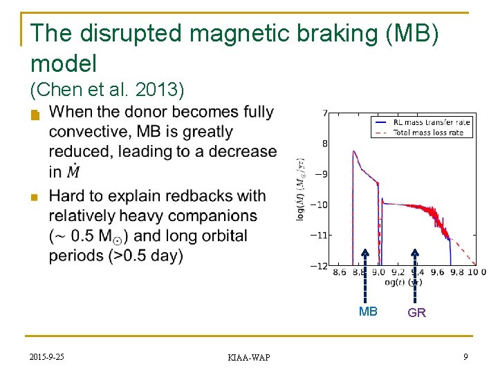 The disrupted magnetic braking (MB) model (Chen et al. 2013) n MB 2015 -9