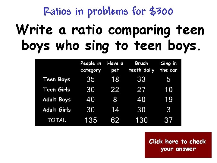 Ratios in problems for $300 Write a ratio comparing teen boys who sing to