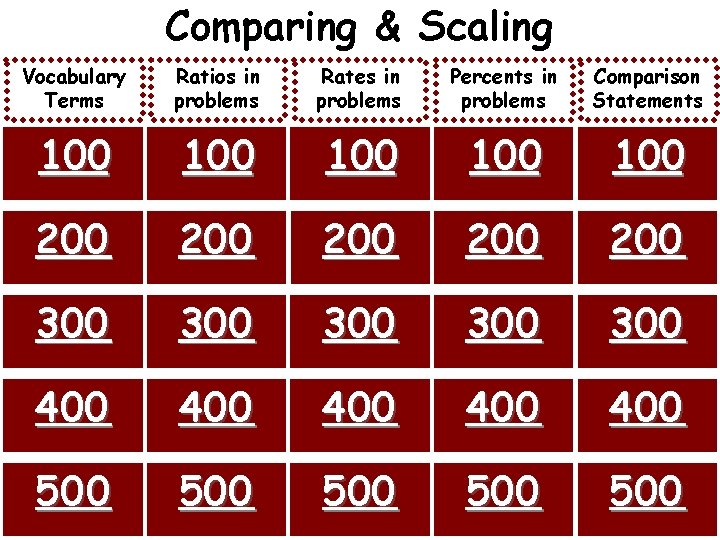 Comparing & Scaling Vocabulary Terms Ratios in problems Rates in problems Percents in problems