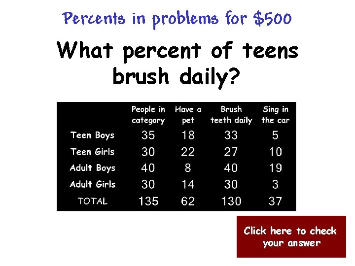 Percents in problems for $500 What percent of teens brush daily? Click here to