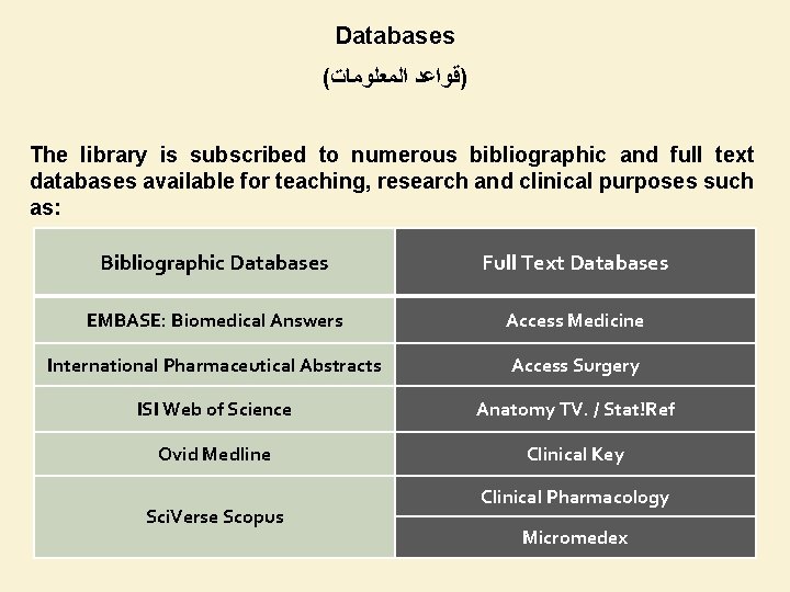 Databases ( )ﻗﻮﺍﻋﺪ ﺍﻟﻤﻌﻠﻮﻣﺎﺕ The library is subscribed to numerous bibliographic and full text