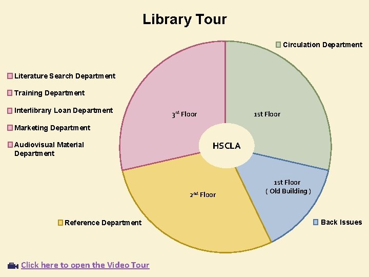 Library Tour Circulation Department Literature Search Department Training Department Interlibrary Loan Department 1 st