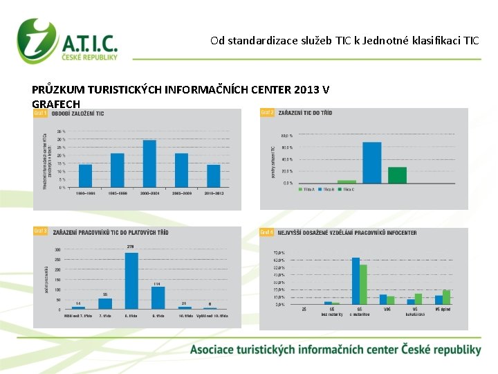 Od standardizace služeb TIC k Jednotné klasifikaci TIC PRŮZKUM TURISTICKÝCH INFORMAČNÍCH CENTER 2013 V