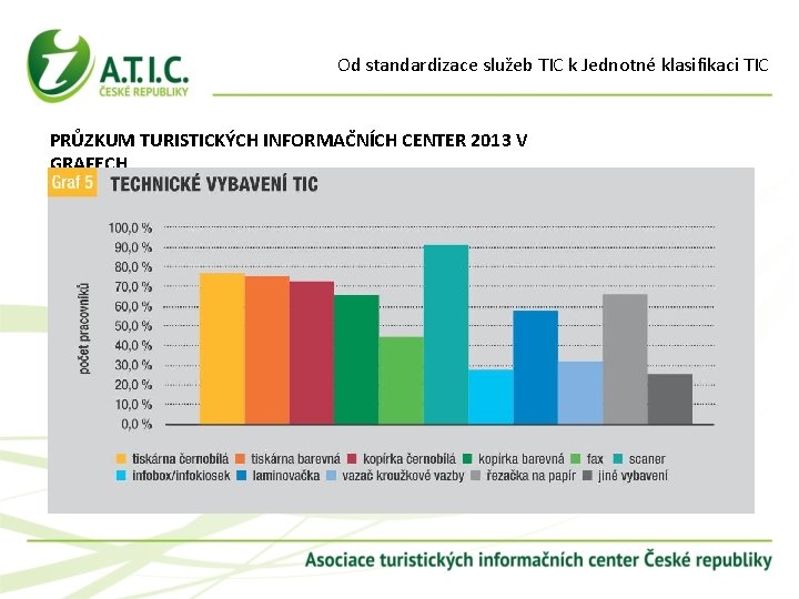 Od standardizace služeb TIC k Jednotné klasifikaci TIC PRŮZKUM TURISTICKÝCH INFORMAČNÍCH CENTER 2013 V